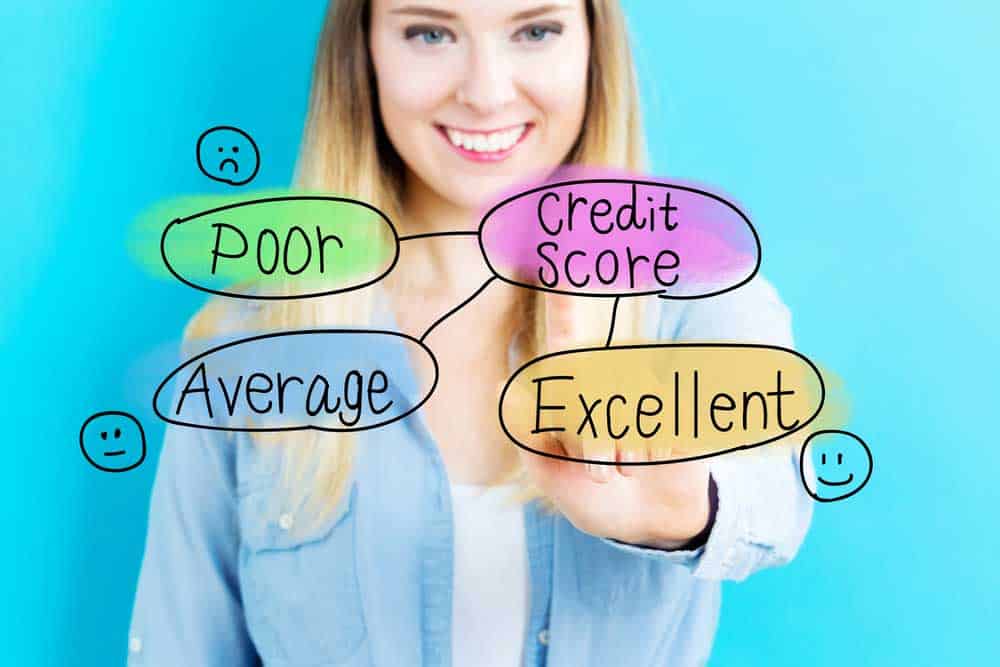 Woman looking at three different credit scores; excellent, average, and poor