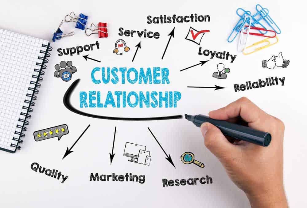 Manage customer relationship