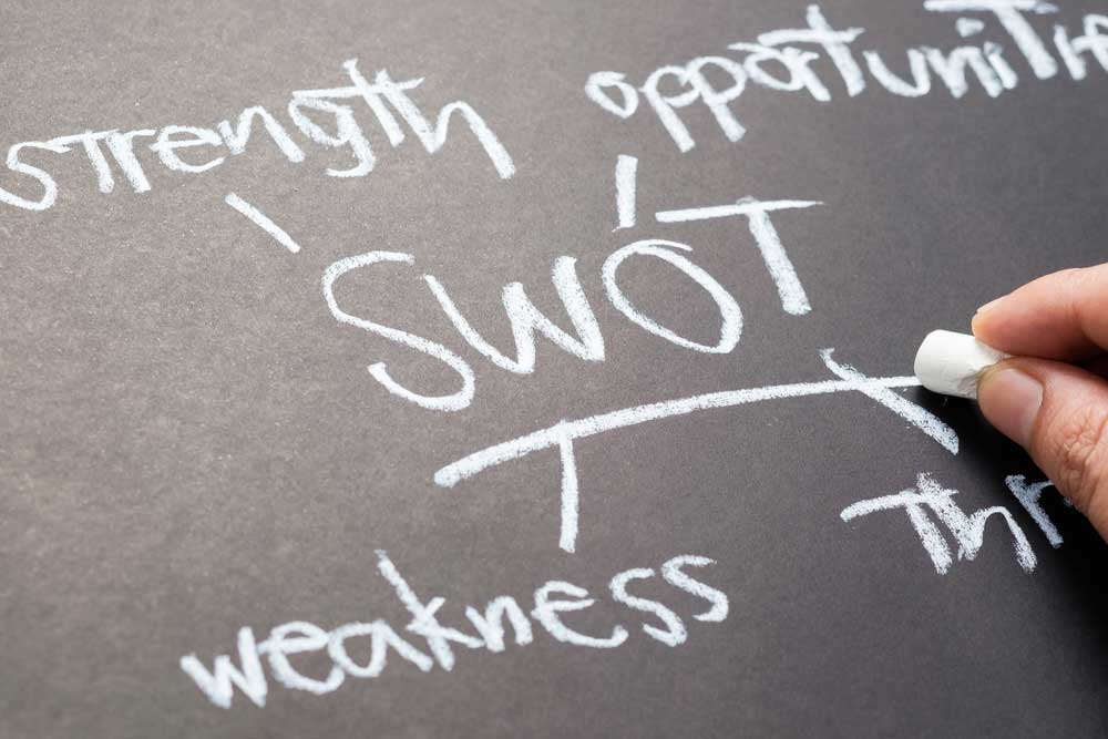 SWOT analysis (strenght, opportunities, weakness, threats)