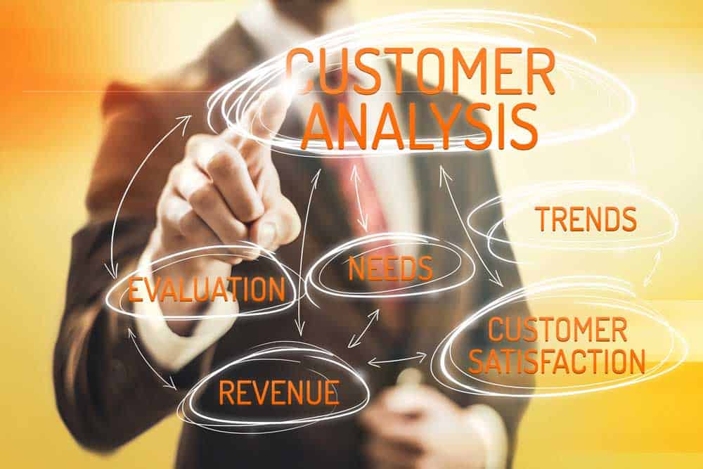 Business man standing behind the words; Customer analysis, Trends, Needs, Evaluation, Revenue, and Customer satisfaction.