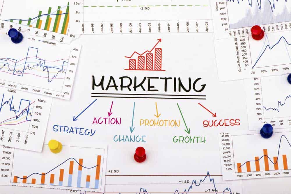 Various charts with the word "Marketing" in the middle. The image also contains the words; Strategy, Action, Change, Promotion, Growth, and Success.