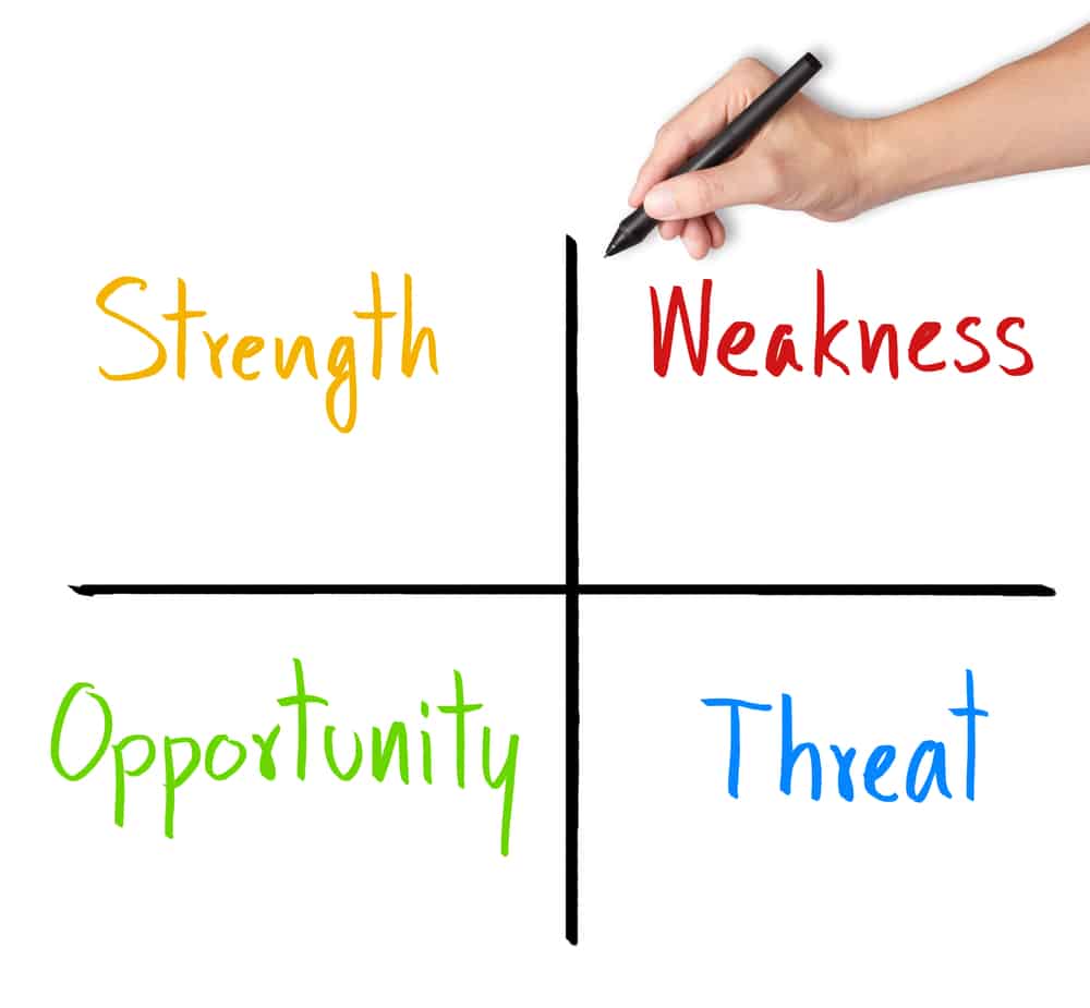 Strength - Weakness - Opportunity - Threat